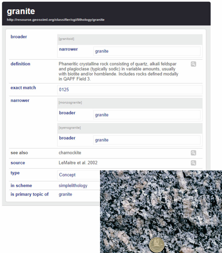 Granite lithology