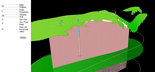 Water wells and supporting hydrogeological maps in 2D and 3D